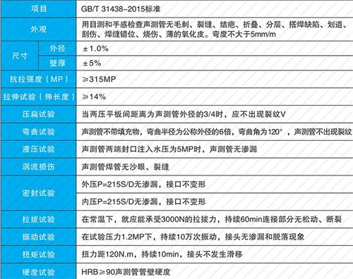 渭滨法兰式声测管现货性能特点